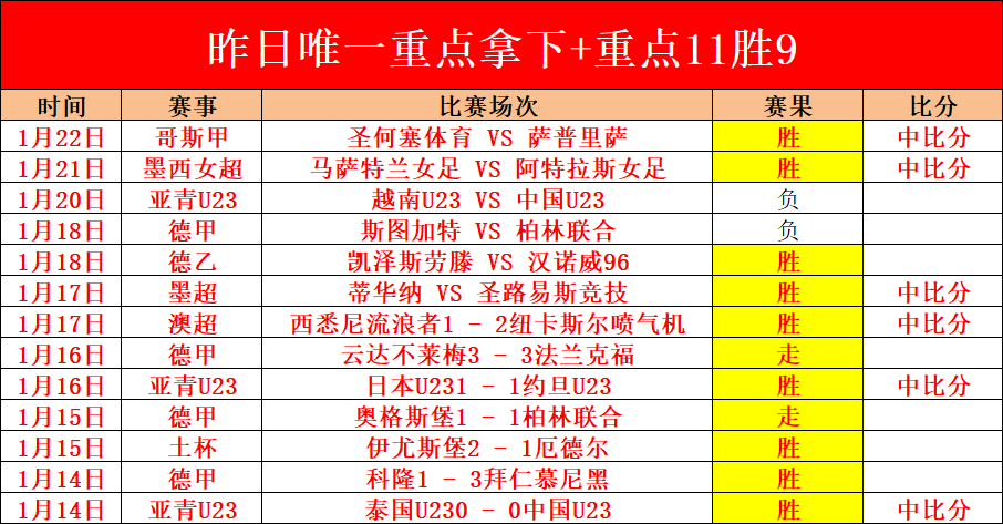 塞維利亞半,準決賽首戰,完勝巴塞,OD体育,OD体育官网,OD体育官网玩家首选