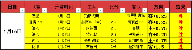 德甲第,门兴格拉德,巴赫迎战弗,OD体育,OD体育官网,OD体育官网玩家首选