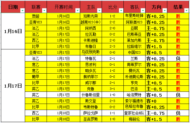 朗斯主场对,决图卢兹法,甲分析,OD体育,OD体育官网,OD体育官网玩家首选