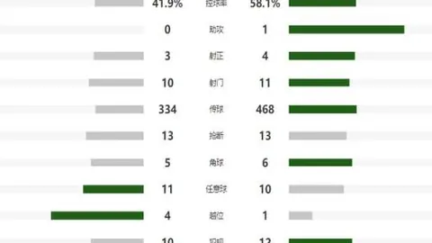 拜仁主场十年首败多特，图赫尔留任悬念待解