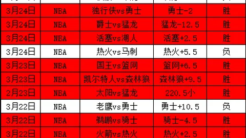 亚洲杯乒乓球1／4决赛：户上隼辅VS王楚钦巅峰对决精彩集锦