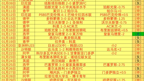 苏维埃之翼主场两连败 火车头强势领跑俄赛